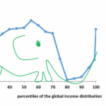 Group logo of Global Inequality