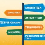 Group logo of Developing Interdisciplinary Public Interest Tech Curriculum @ CUNY